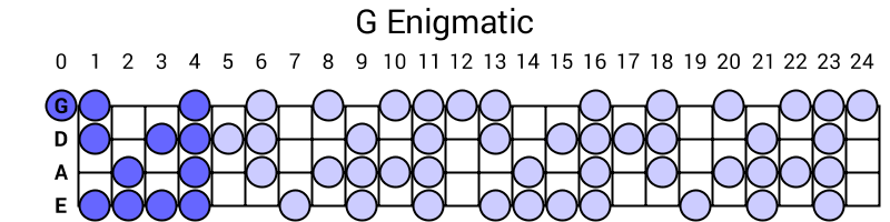 G Enigmatic