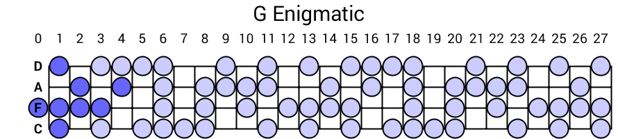 G Enigmatic