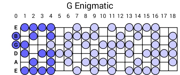 G Enigmatic