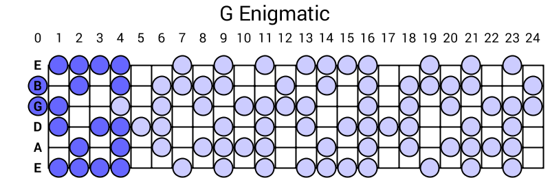 G Enigmatic