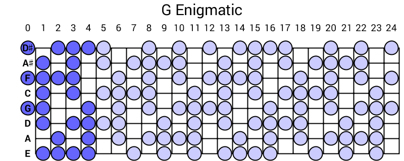 G Enigmatic