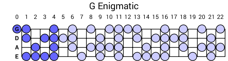 G Enigmatic