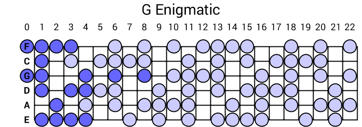 G Enigmatic