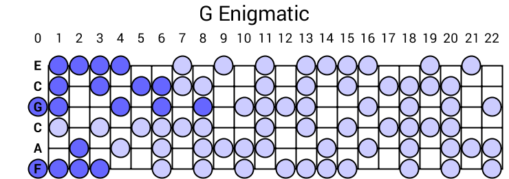 G Enigmatic