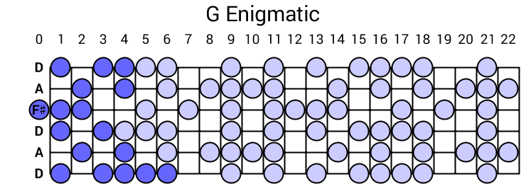 G Enigmatic