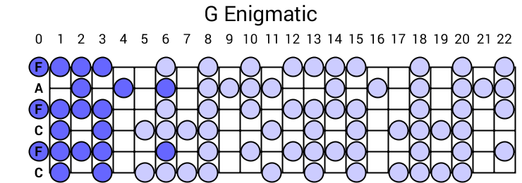 G Enigmatic