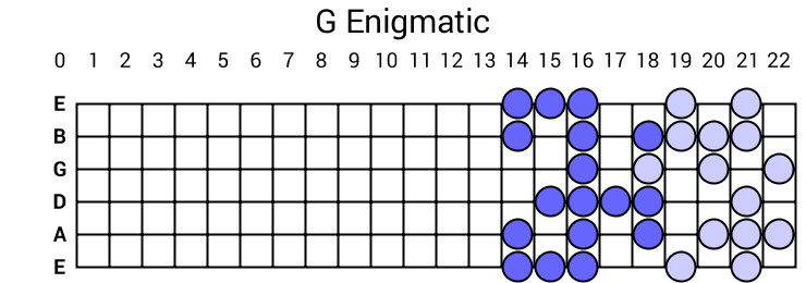G Enigmatic