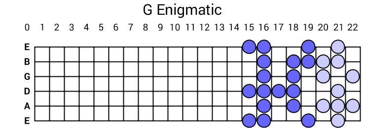 G Enigmatic