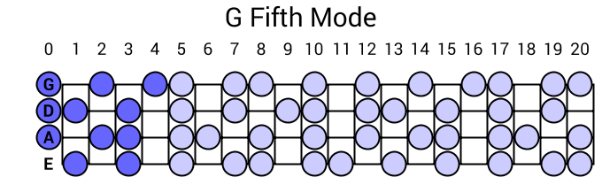 G Fifth Mode