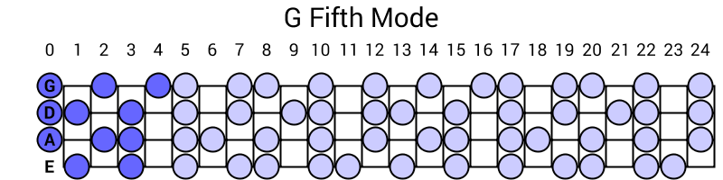 G Fifth Mode