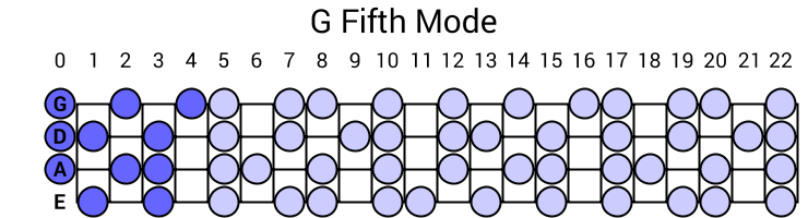 G Fifth Mode