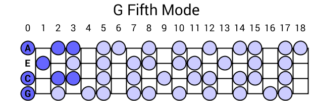 G Fifth Mode