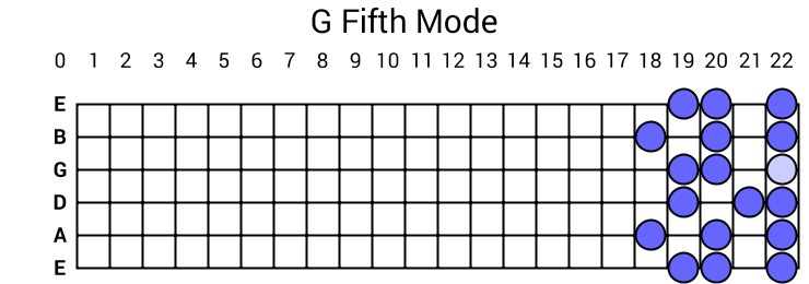 G Fifth Mode