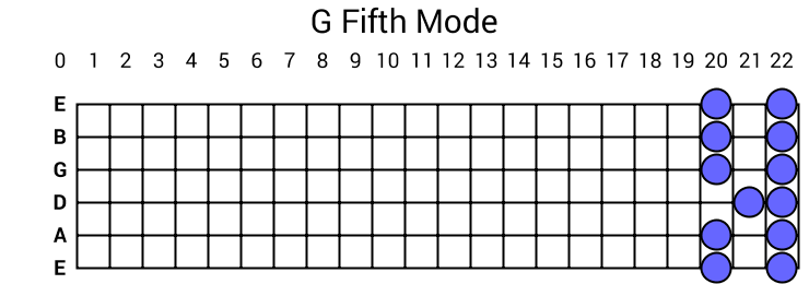 G Fifth Mode