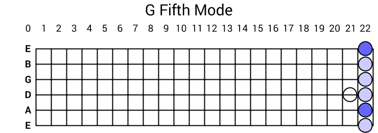 G Fifth Mode