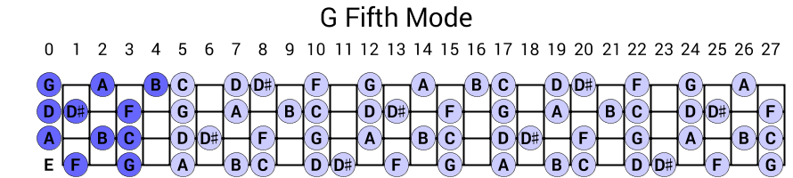 G Fifth Mode