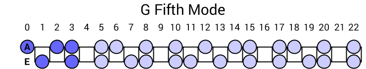 G Fifth Mode