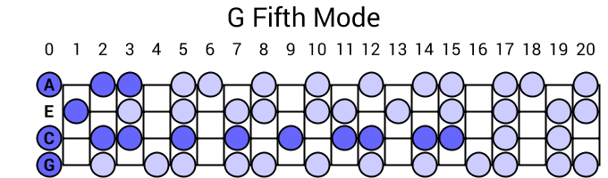 G Fifth Mode