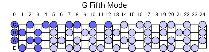 G Fifth Mode