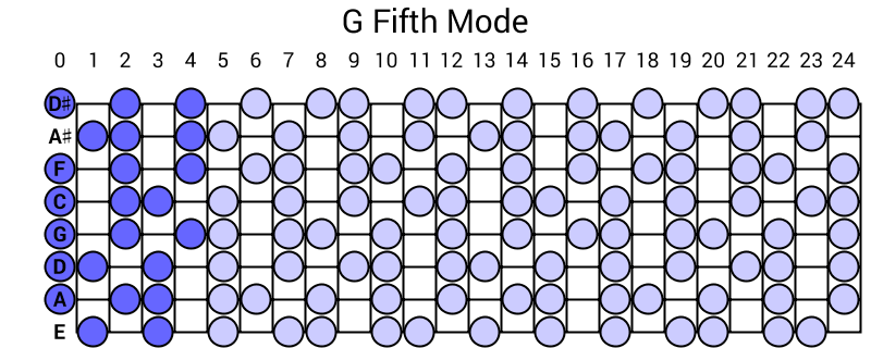 G Fifth Mode
