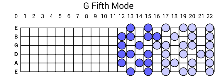 G Fifth Mode