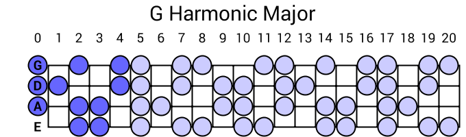 G Harmonic Major