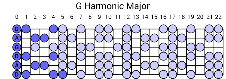 G Harmonic Major