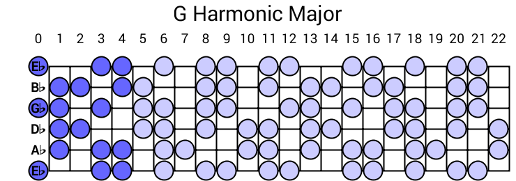 G Harmonic Major