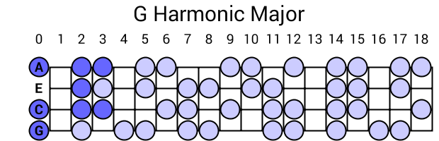 G Harmonic Major