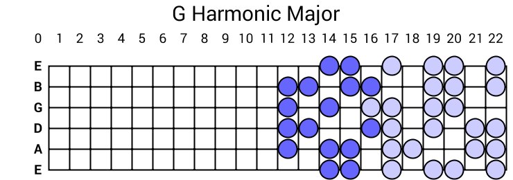 G Harmonic Major