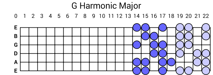 G Harmonic Major
