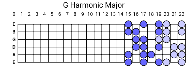 G Harmonic Major