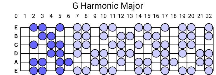 G Harmonic Major