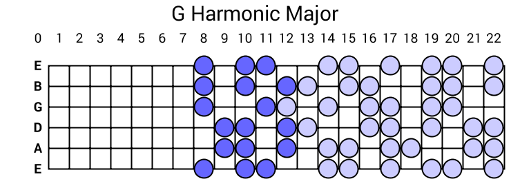 G Harmonic Major