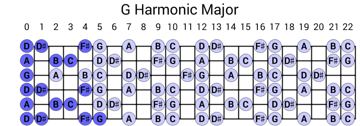 G Harmonic Major