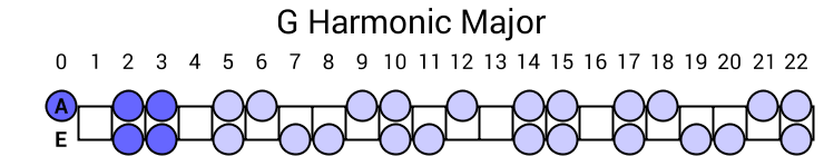 G Harmonic Major