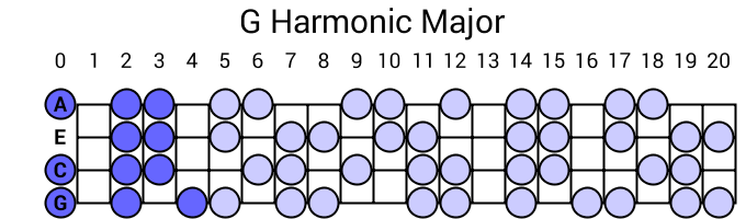 G Harmonic Major