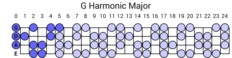 G Harmonic Major