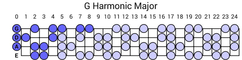 G Harmonic Major