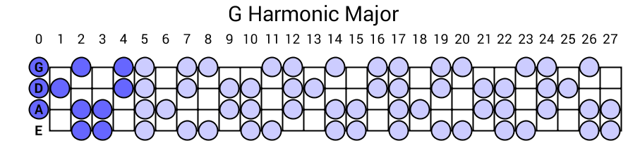 G Harmonic Major