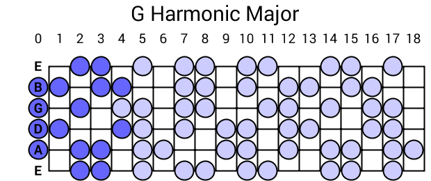 G Harmonic Major