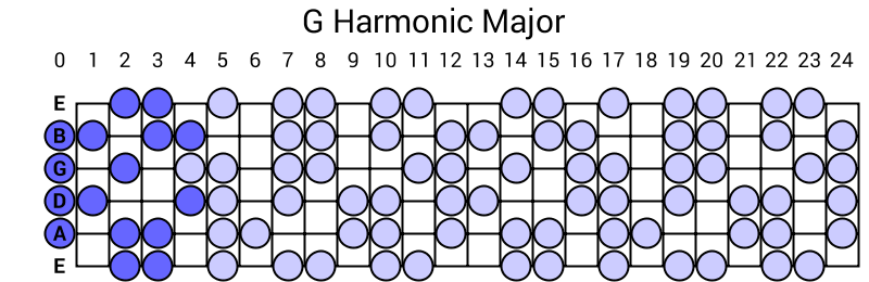 G Harmonic Major