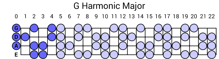 G Harmonic Major