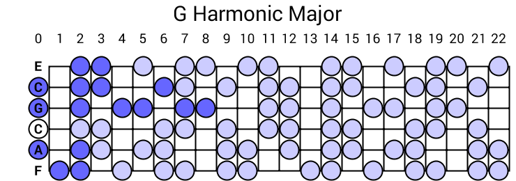 G Harmonic Major