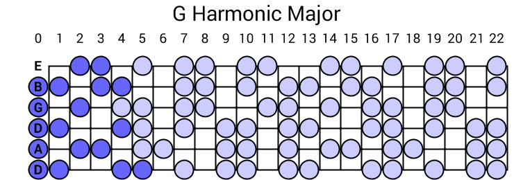 G Harmonic Major