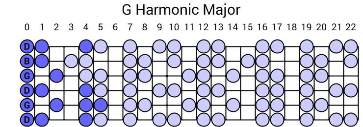 G Harmonic Major