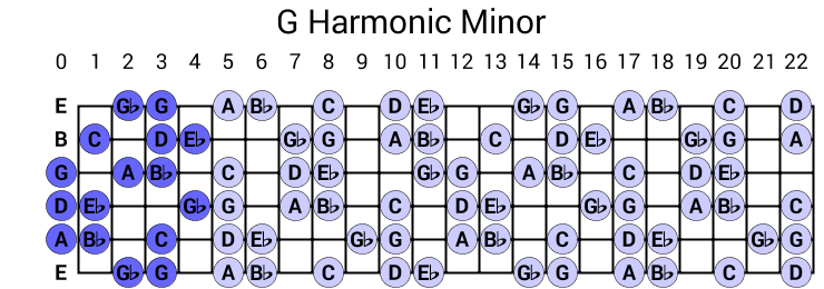 G Harmonic Minor