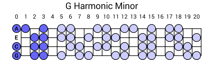 G Harmonic Minor