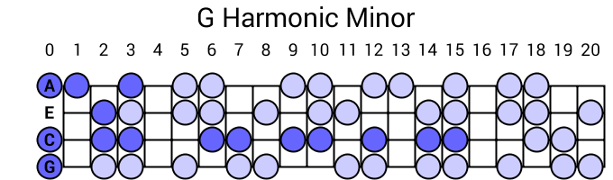 G Harmonic Minor