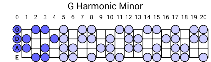 G Harmonic Minor